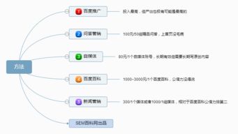 5種高效方法助力公司信息在搜索引擎上脫穎而出（內(nèi)附腦圖指南）